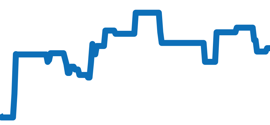 MRG-BF1000R-1AJR チャート（過去6ヶ月）
