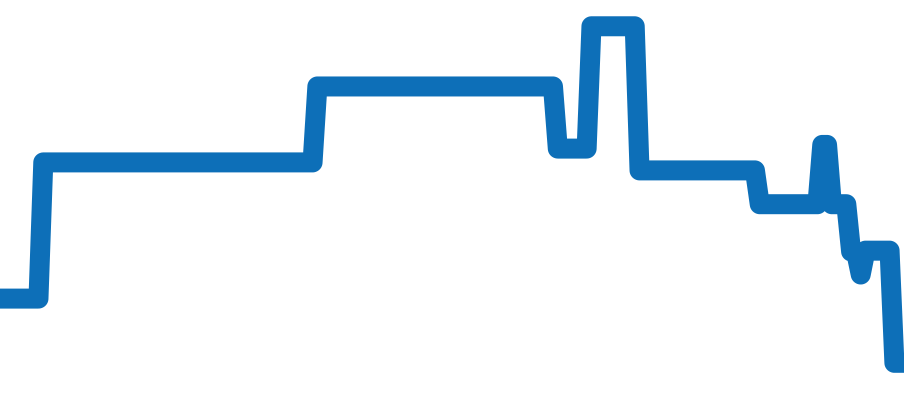 MTG-B2000XD-1AJF チャート（過去6ヶ月）