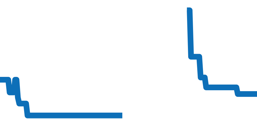 MTG-B3000BDE-1AJR チャート（過去6ヶ月）