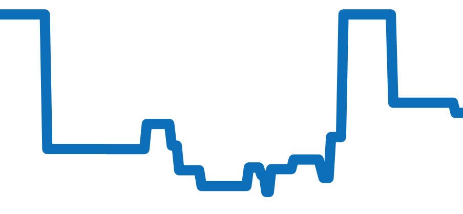 MTG-B3000FR-1AJR チャート（過去6ヶ月）