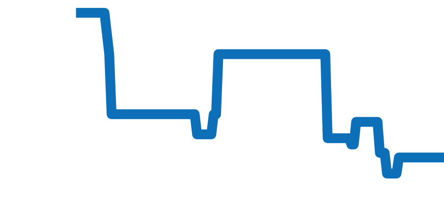 PRW-35-1AJF チャート（過去6ヶ月）