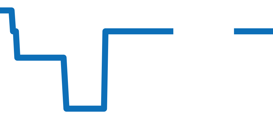 PRX-8001YT-7JF チャート（過去6ヶ月）