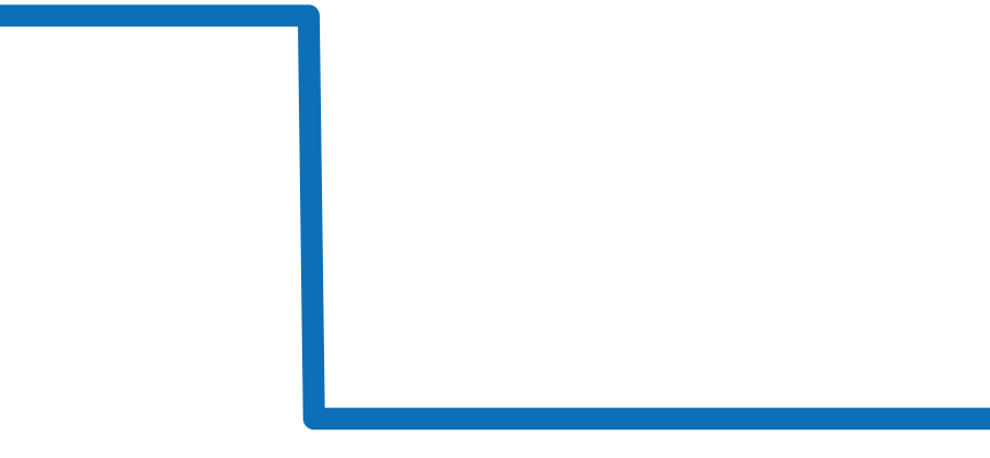 HPI00775 チャート（過去6ヶ月）