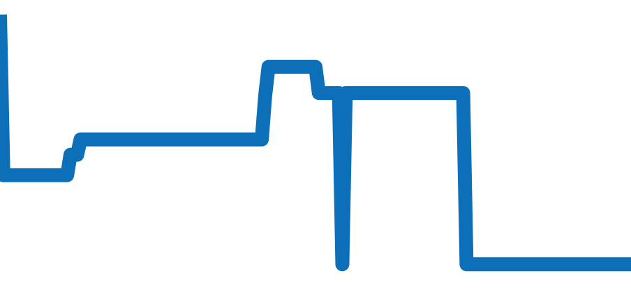 HPI01297 チャート（過去6ヶ月）