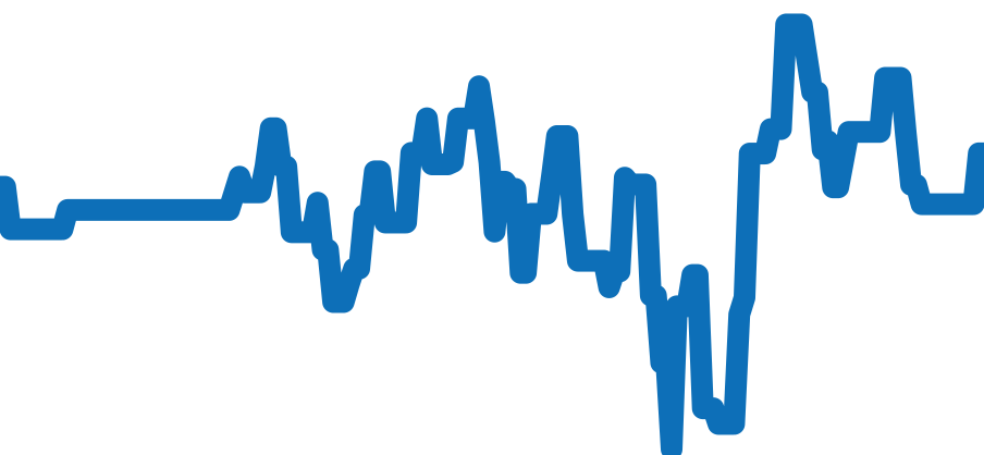W1003053 チャート（過去6ヶ月）