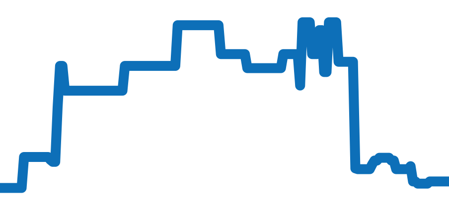 W10051F4 チャート（過去6ヶ月）