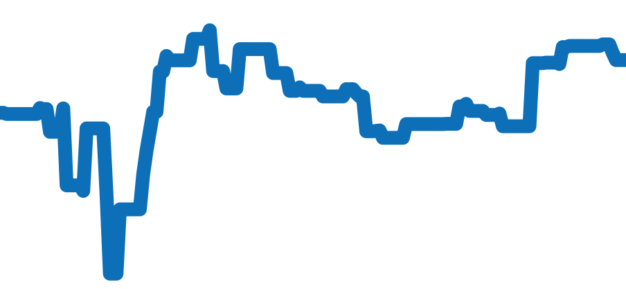 W10110T2 チャート（過去6ヶ月）