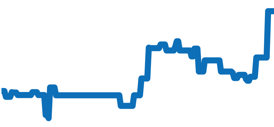 W1017354 チャート（過去6ヶ月）