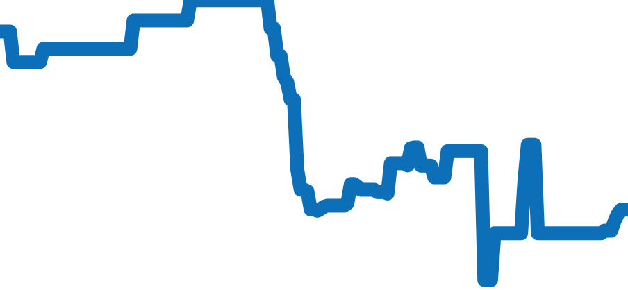 W1018355 チャート（過去6ヶ月）