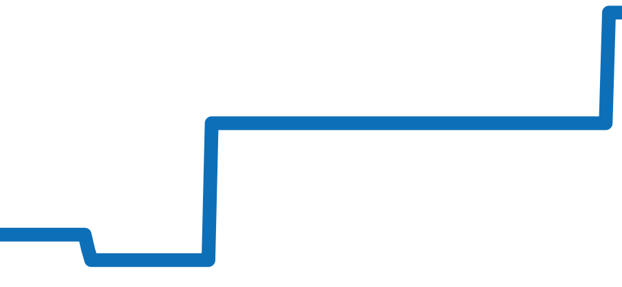 W1019455 チャート（過去6ヶ月）