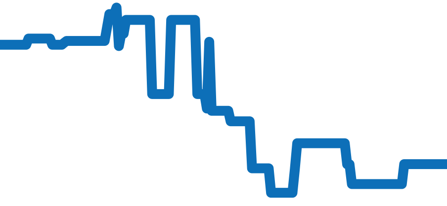 W1019555 チャート（過去6ヶ月）