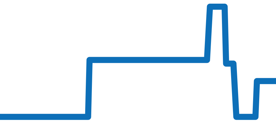 W1020013 チャート（過去6ヶ月）