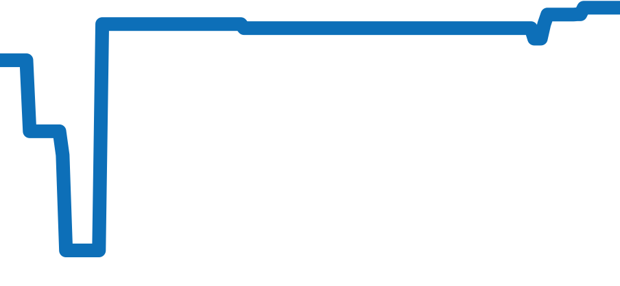 W1526251 チャート（過去6ヶ月）