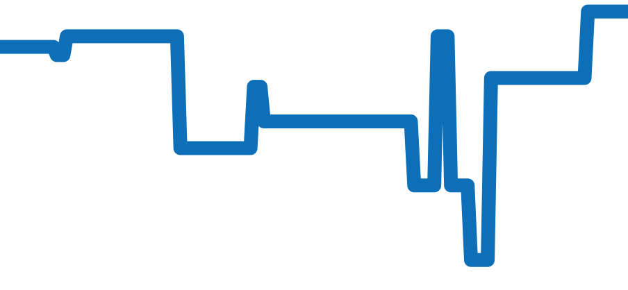 W15364W3 チャート（過去6ヶ月）