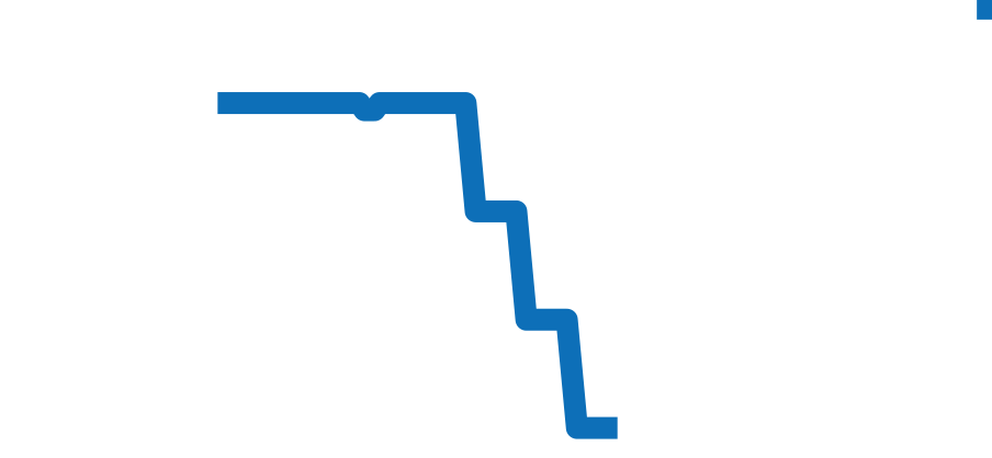 W1536851 チャート（過去6ヶ月）