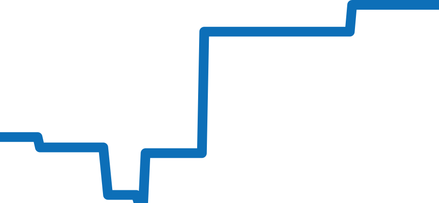 W1540956 チャート（過去6ヶ月）