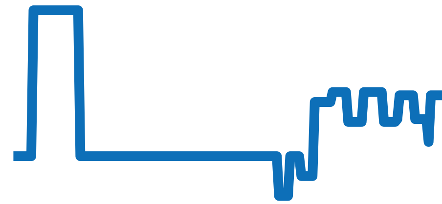 W200124D チャート（過去6ヶ月）