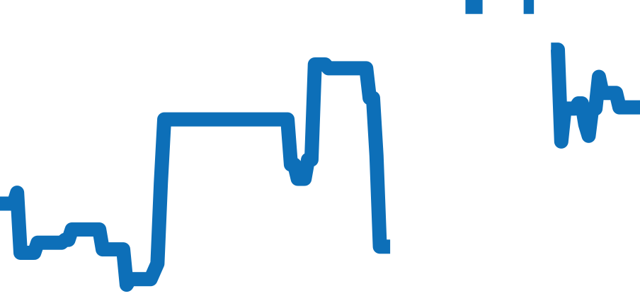 W20041C4 チャート（過去6ヶ月）