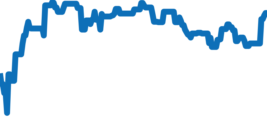 W20054D6 チャート（過去6ヶ月）