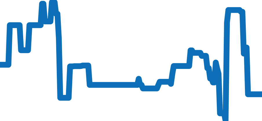 W20060D6 チャート（過去6ヶ月）