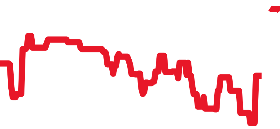 W20098D6 チャート（過去6ヶ月）