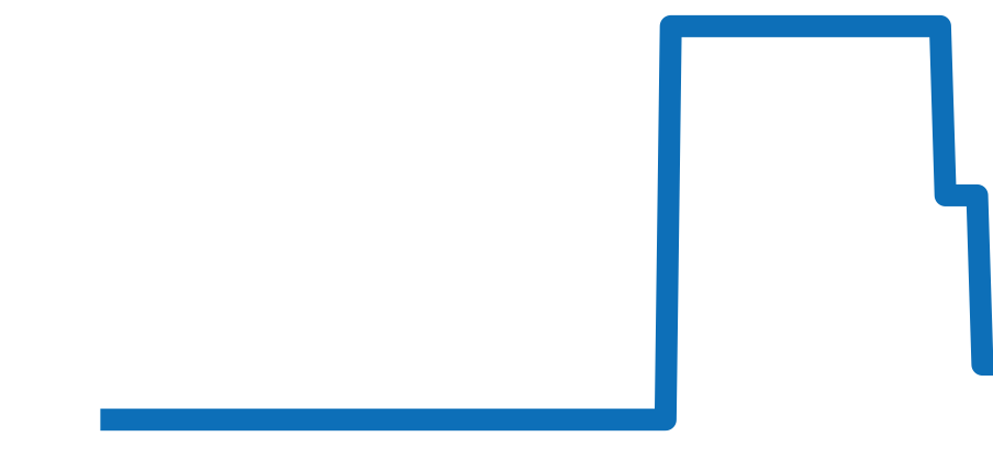 W20124U2 チャート（過去6ヶ月）