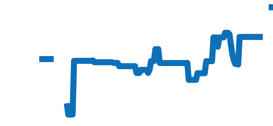 W25022B9 チャート（過去6ヶ月）