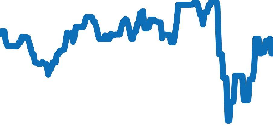 W25028B6 チャート（過去6ヶ月）