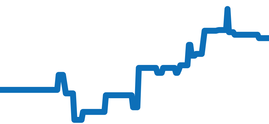 W25032P5 チャート（過去6ヶ月）