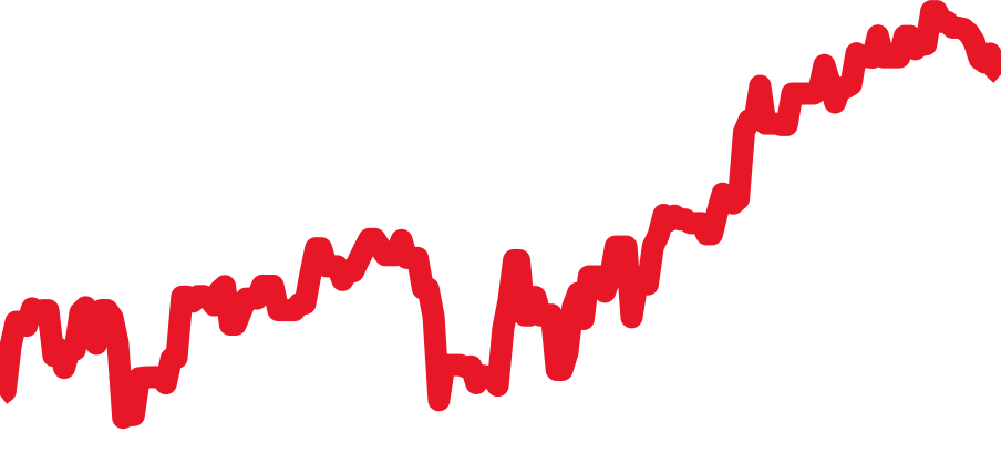 W25064Z5 チャート（過去6ヶ月）