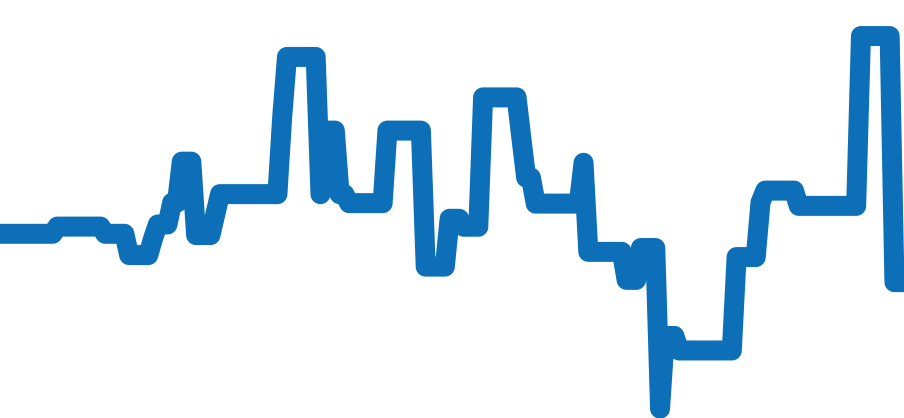 W25065Z5 チャート（過去6ヶ月）