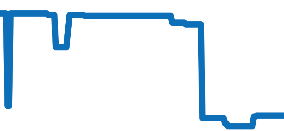 W2603156 チャート（過去6ヶ月）