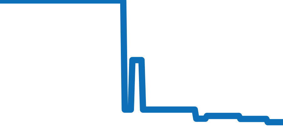 W2605129 チャート（過去6ヶ月）