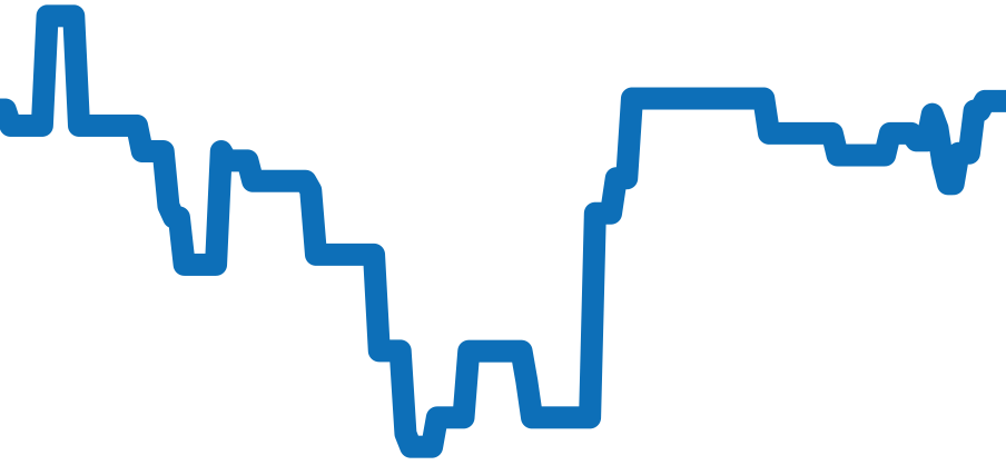 W2CA0004 チャート（過去6ヶ月）