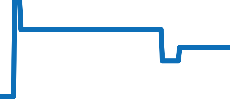 W2PA0009 チャート（過去6ヶ月）