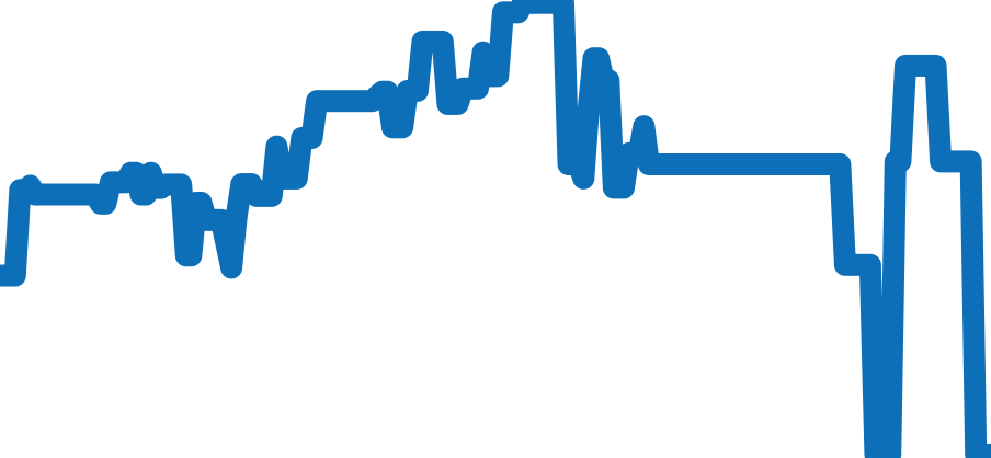 W2PN0006 チャート（過去6ヶ月）