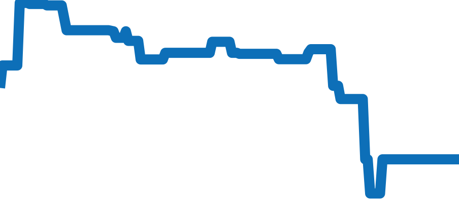 W2PN0007 チャート（過去6ヶ月）