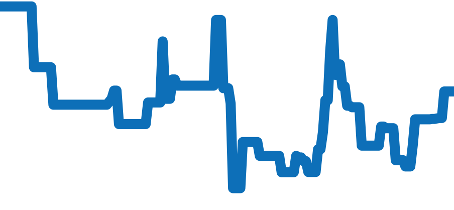 W2SA0009 チャート（過去6ヶ月）