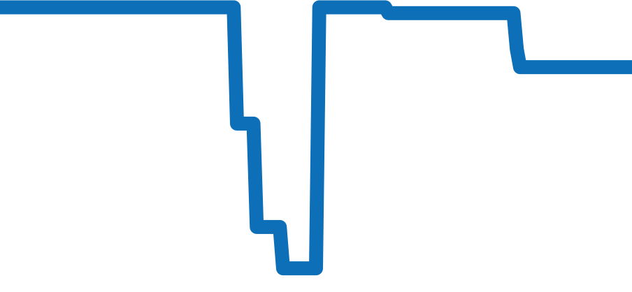 W31007H2 チャート（過去6ヶ月）