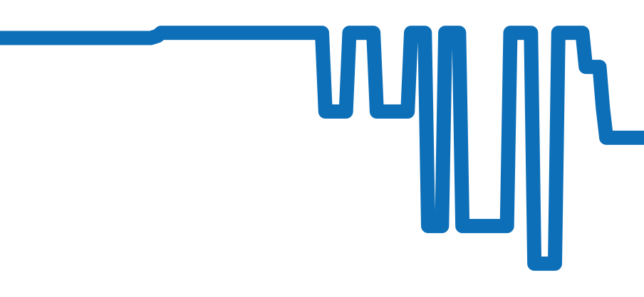 W31011H3 チャート（過去6ヶ月）