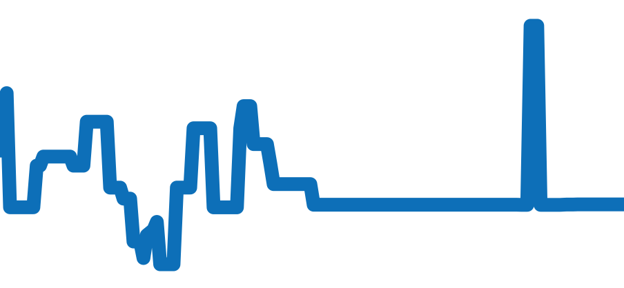 W3102255 チャート（過去6ヶ月）