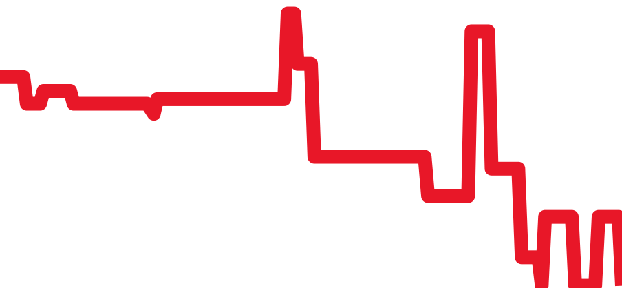 W3103055 チャート（過去6ヶ月）