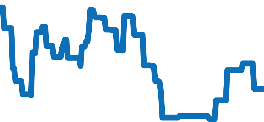 W3104055 チャート（過去6ヶ月）