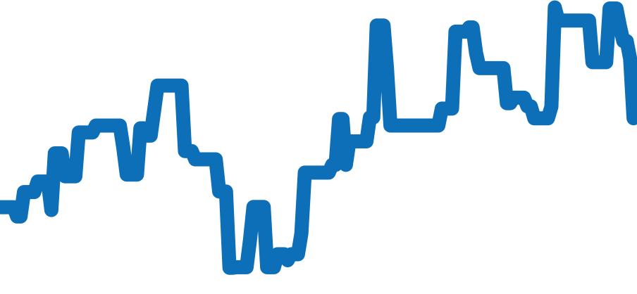 W31040H3 チャート（過去6ヶ月）