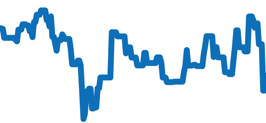W31048M7 チャート（過去6ヶ月）