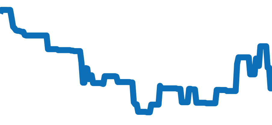 W3105155 チャート（過去6ヶ月）