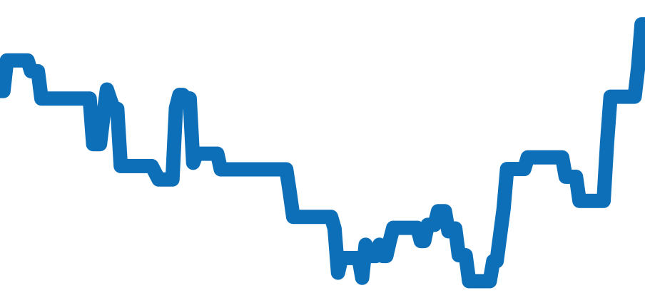 W31075M7 チャート（過去6ヶ月）