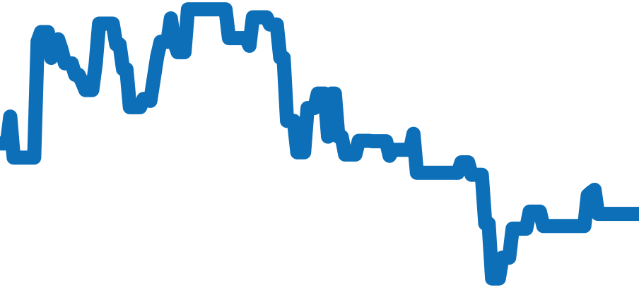 W31077M7 チャート（過去6ヶ月）