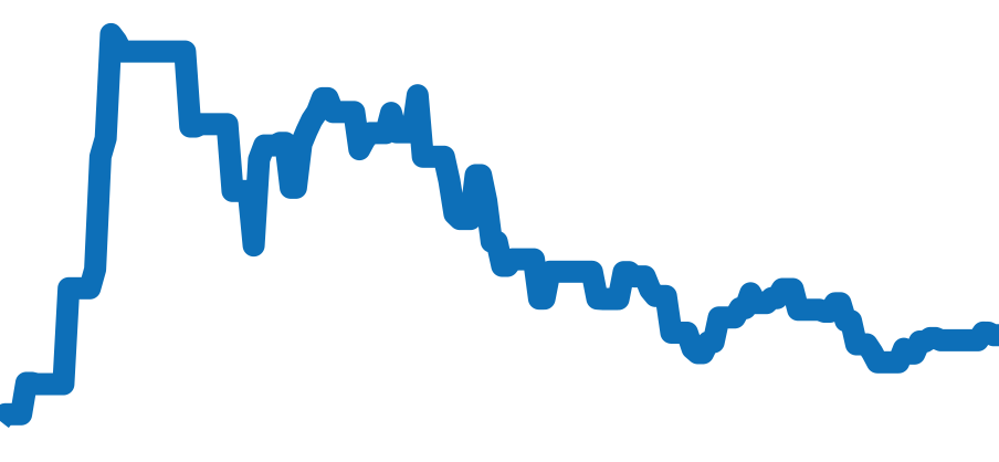W31078M7 チャート（過去6ヶ月）
