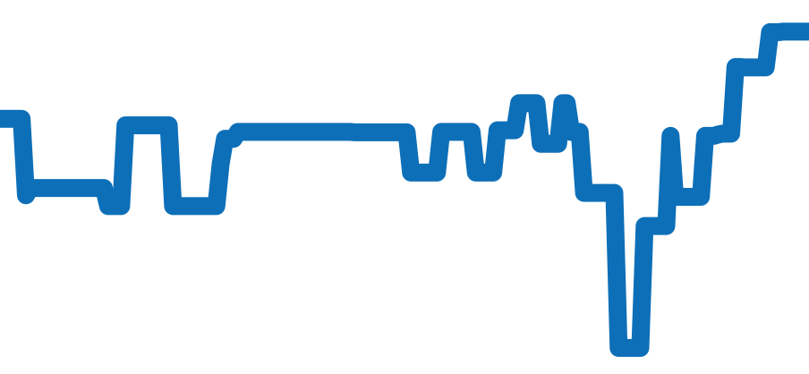 W31088U2 チャート（過去6ヶ月）